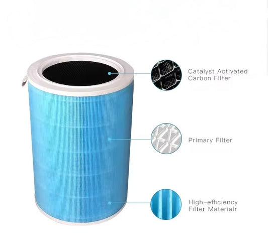 HEPA + Carbon Filter (also Compatible with Xiaomi Mi Air Purifier 2/3)